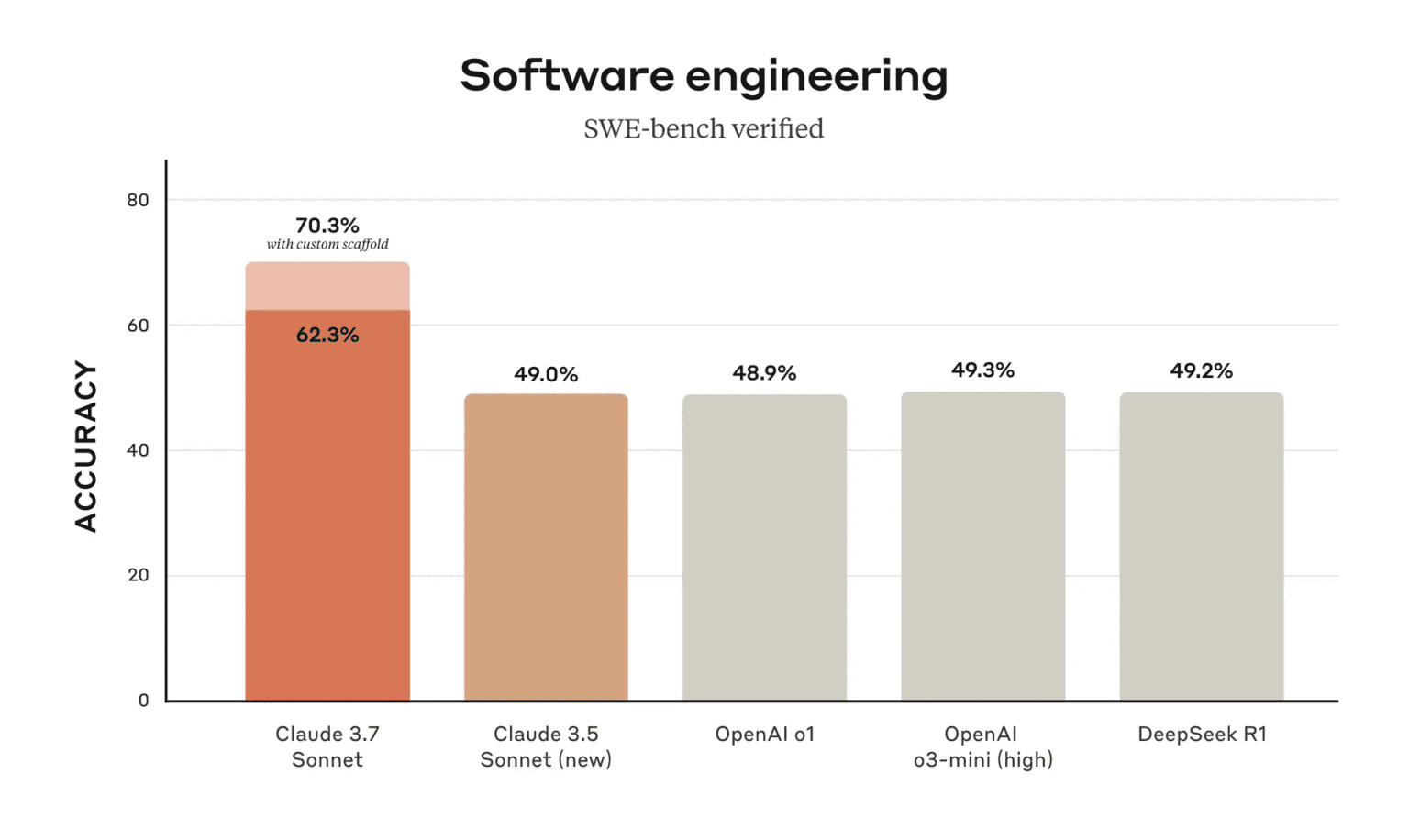 Claude 3.7 Sonnet and Claude Code: A New Era of AI-Powered Development ...